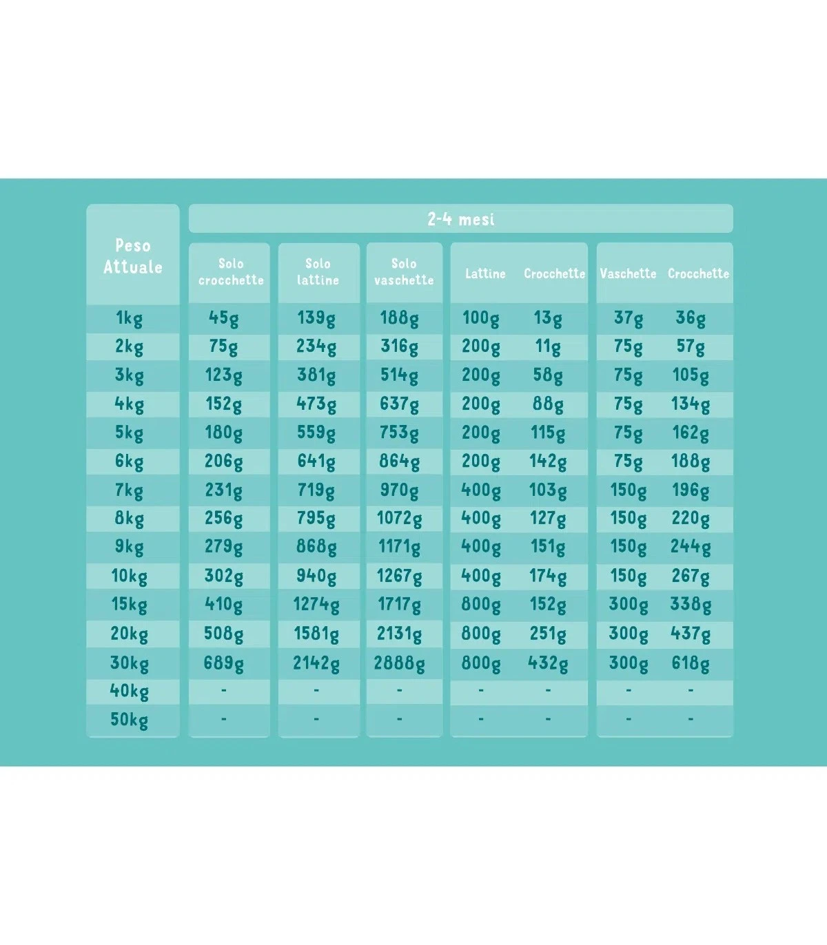 Edgard & Cooper Puppy Carne Fresca Di Anatra E Pollo Allevati A Terra Senza Cereali 7 Kg - immagine 3