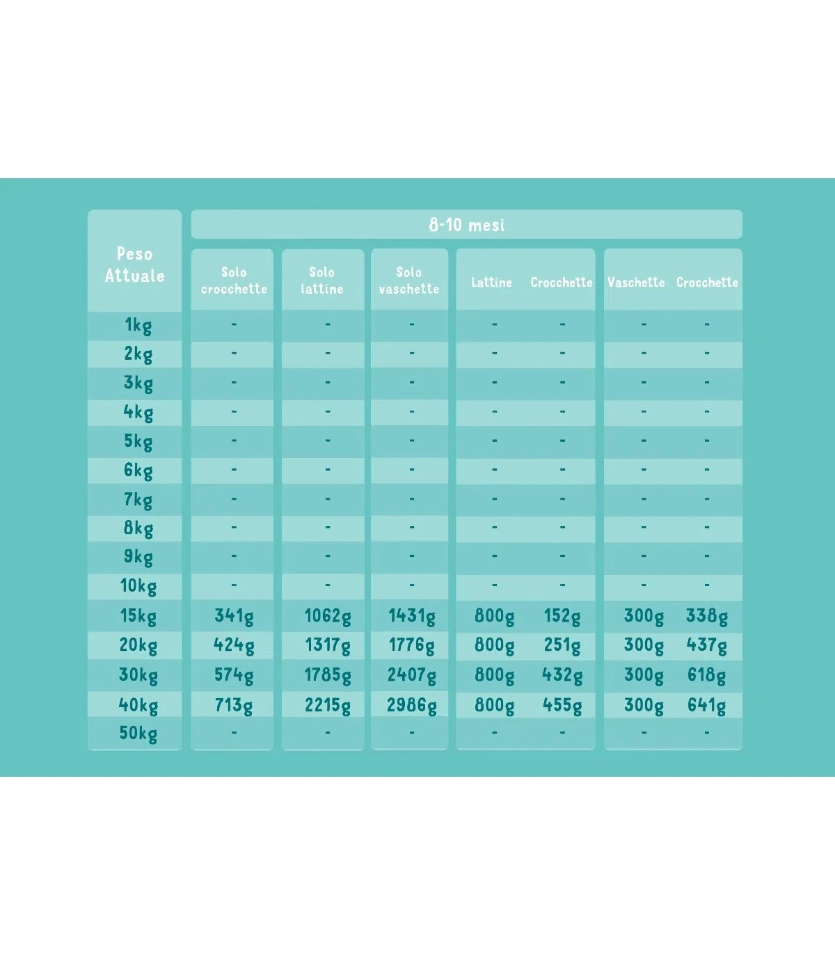 Edgard & Cooper Puppy Carne Fresca Di Anatra E Pollo Allevati A Terra Senza Cereali 7 Kg - immagine 5