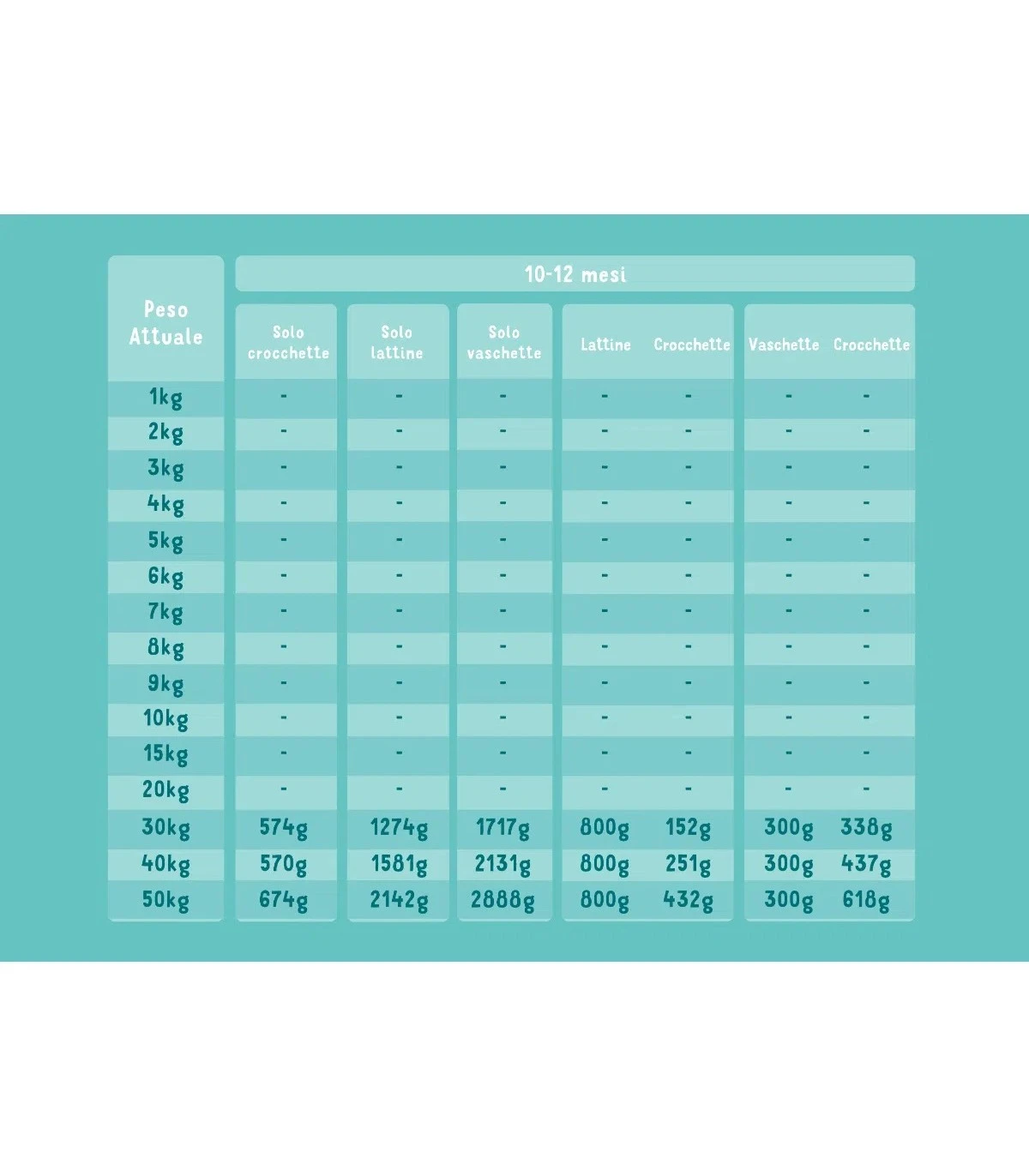 Edgard & Cooper Puppy Carne Fresca Di Anatra E Pollo Allevati A Terra Senza Cereali 7 Kg - immagine 6